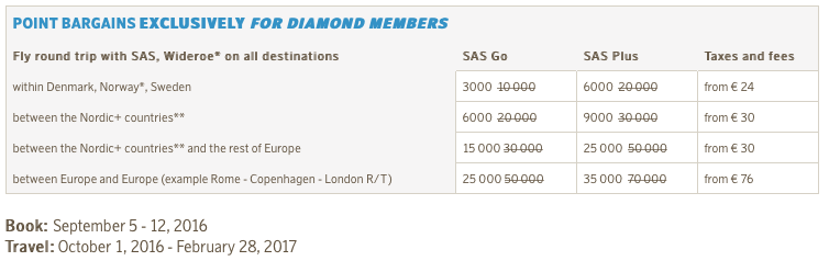 Bestil: 5.-12- September 2016 Rejseperiode: 1 Oktober 2016 - 28. Februar 2017
