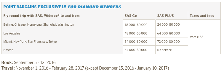 Bestil: 5.-12. September 2016 Rejseperiode: 1. November 2016 - 28. Februar 2017 (undtaget 15. December - 2016 - 10. Januar 2017)
