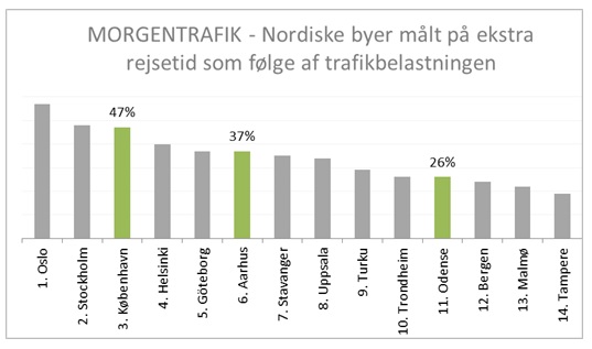 TOMTM-TRAFIK-4-NY