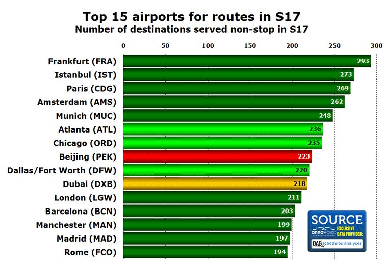 Med S17 i grafikken menes “Sommer flyveplanen 2017”