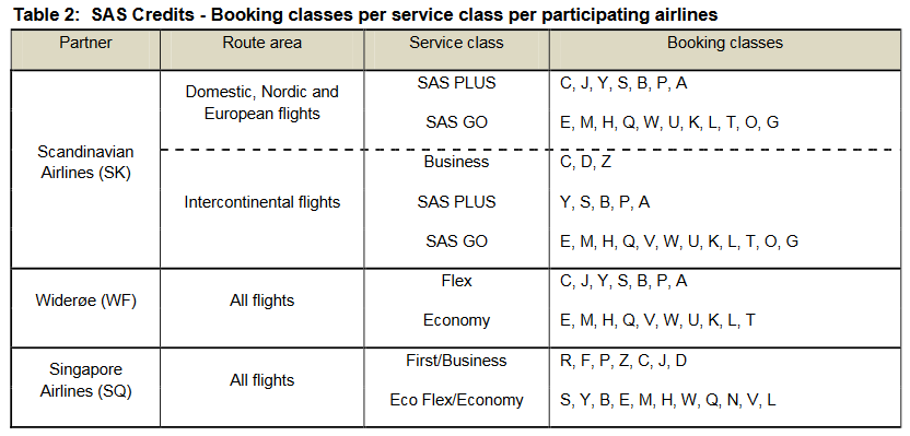 sas-credits-2