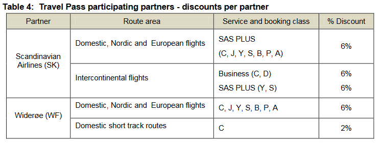 sas-credits-3
