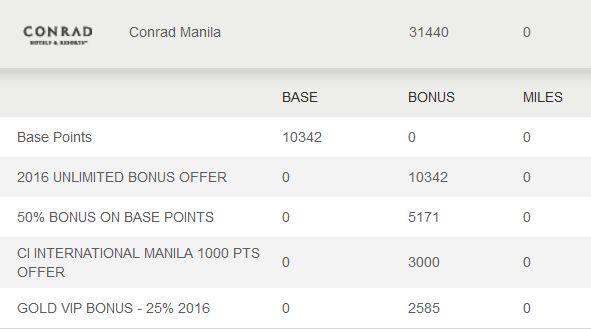 hhonors-conrad-manila