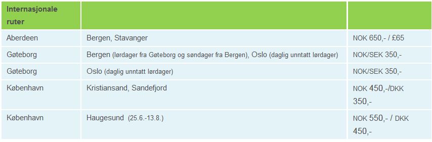 Utsnitt fra Widerøes hjemmesider