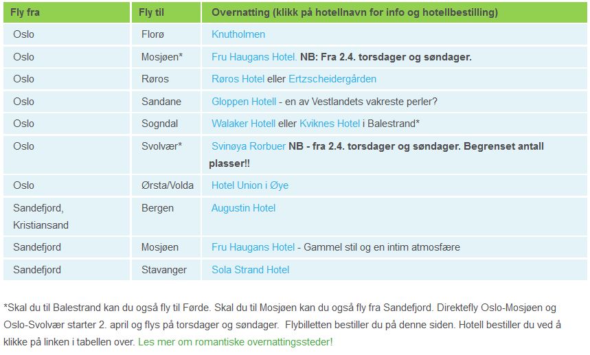 Utsnitt fra Widerøes hjemmeside. For å klikke på linkene, gå til https://www.wideroe.no/wf2f1/?code=201702valosltrf