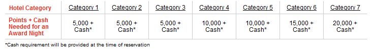 Point and cash